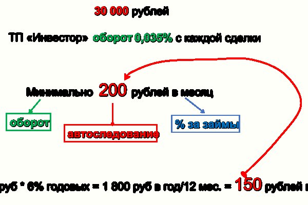 Кракен вход зеркало