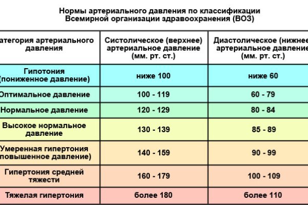 Кракен обход