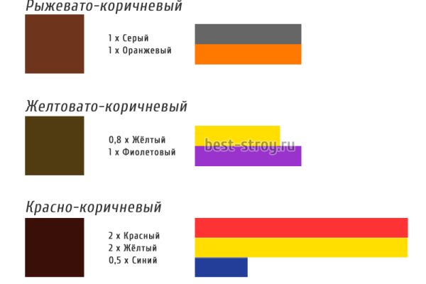 Kraken наркотики сайт