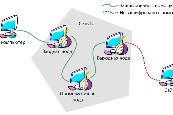 Кракен kr2connect co