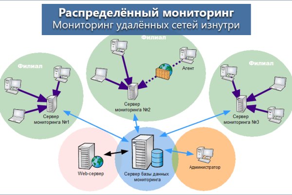 Кракен плейс