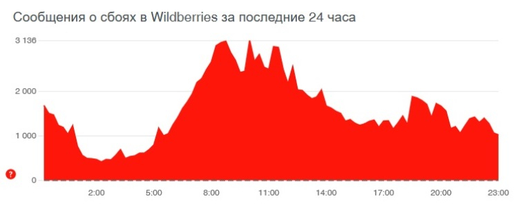 Кракен сайт kr2web in зарегистрироваться