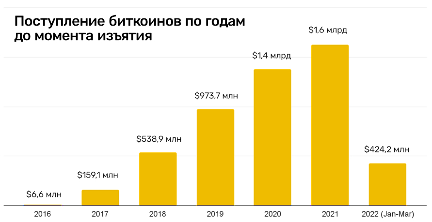 Кракен рабочая ссылка тор